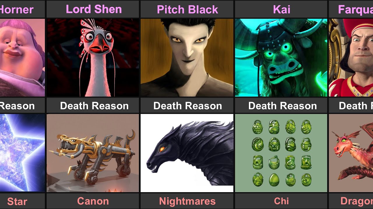 Dreamworks Character Death Reason