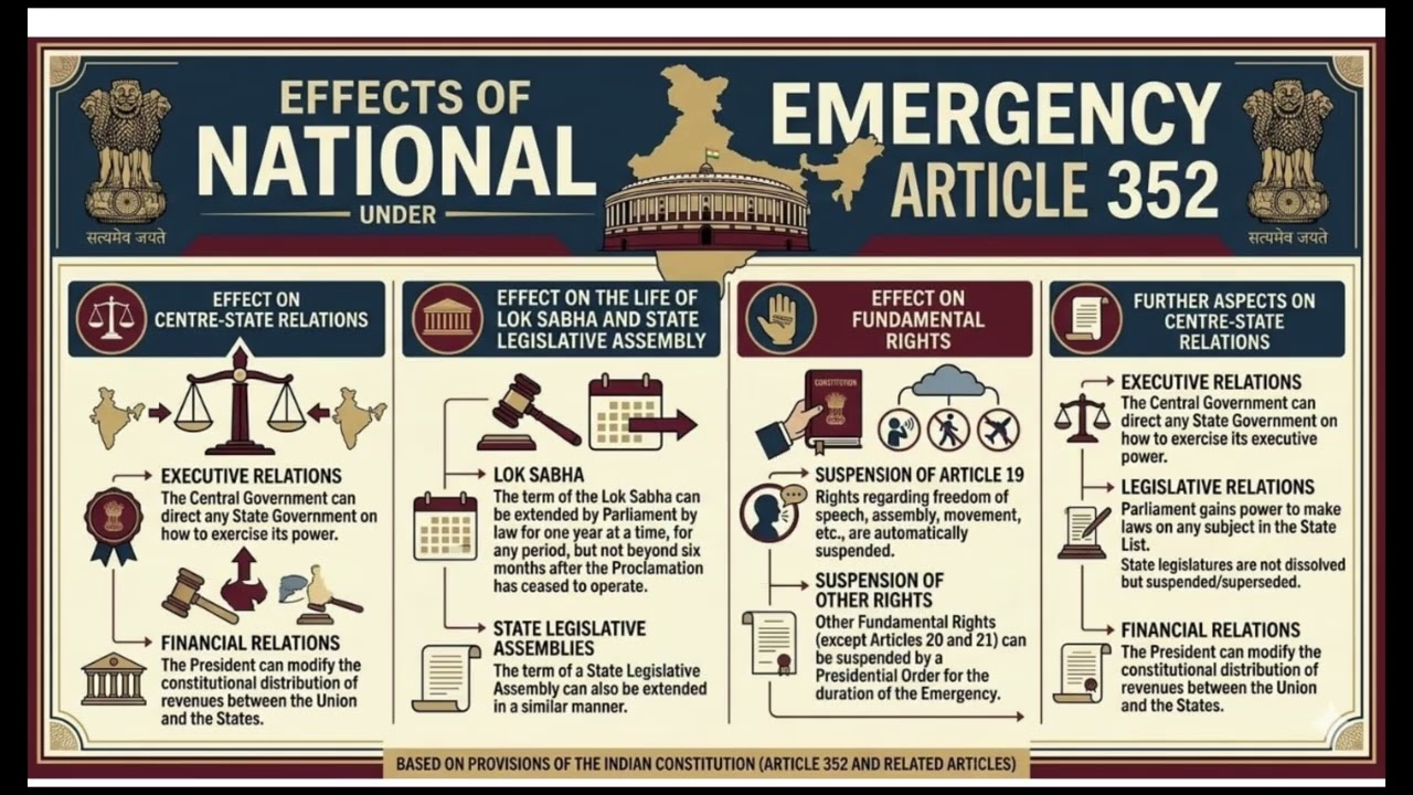Emergency provisions -national emergency under article 352 -detailed explanation #upsc #mlaxmikanth