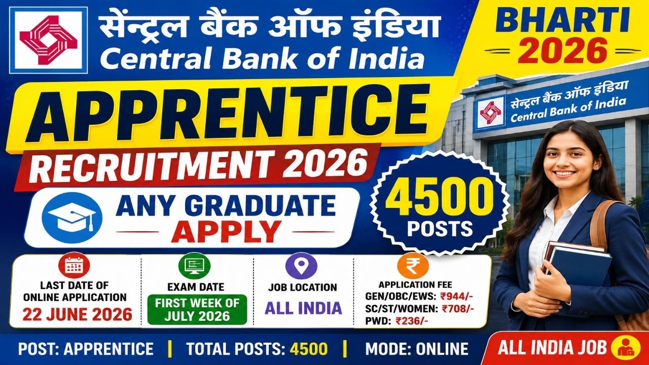 Central Bank of India Apprentice Bharti 2026 | 4500 Posts | Any Graduate Apply Online