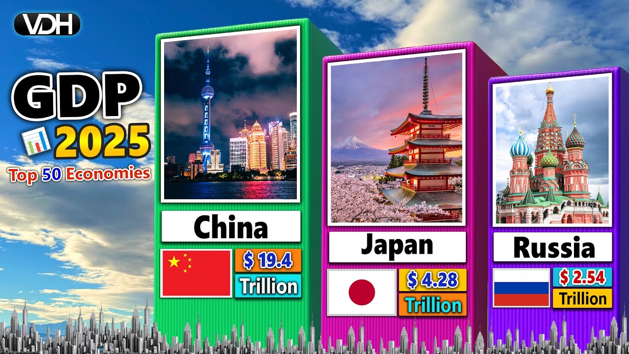 GDP Ranking 2025 | Top 50 Largest Economies in the World