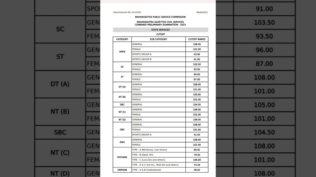 state service pre 2023 cut off #govermentjob #cutoff #mpsc