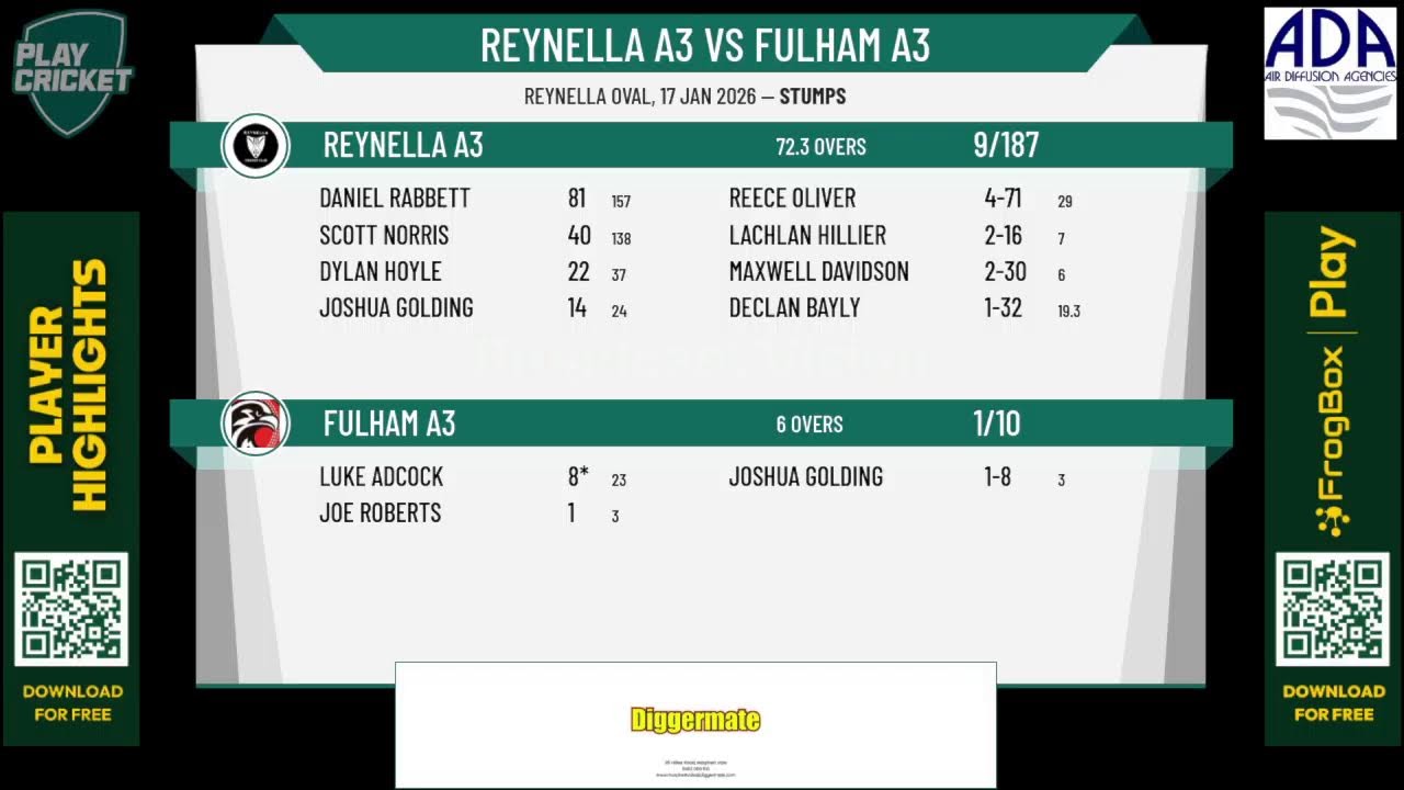 Reynella A3 v Fulham A3