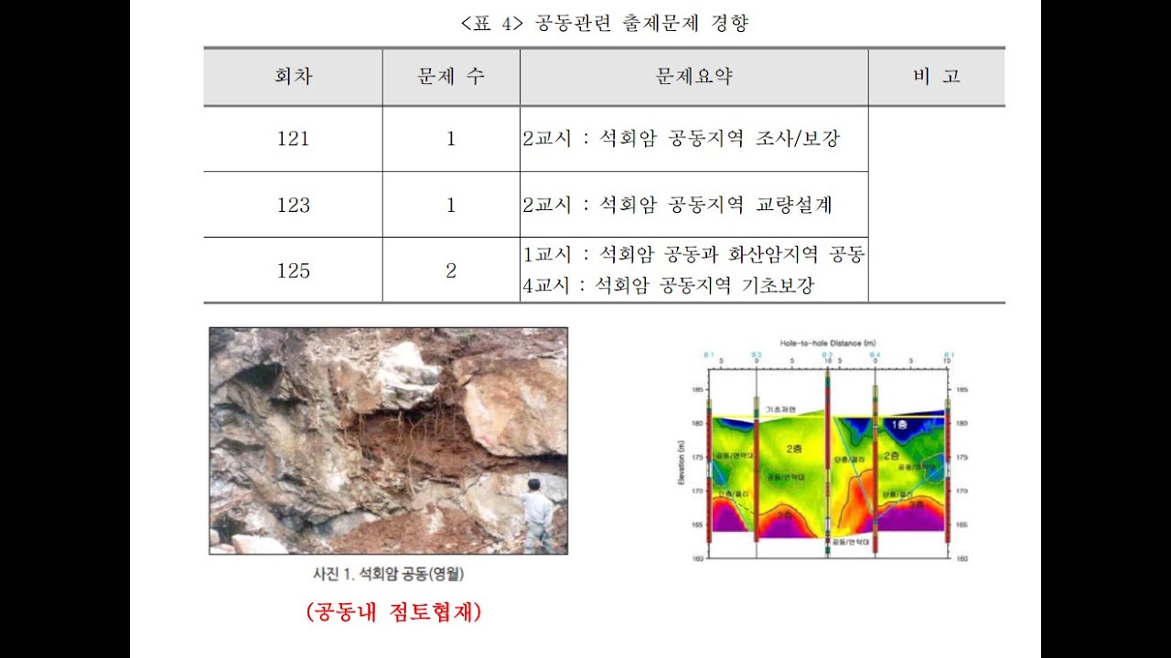 129회 핵심정리