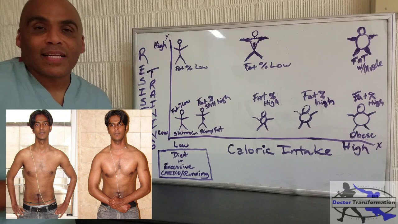 Body Transformation Basics: How To Properly Align Your Actions With Your Goals