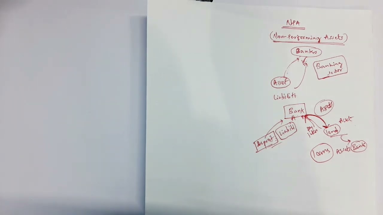 What are  Non-Performing Assets (NPA)? | What are assets and liabilities of Bank ?|In English