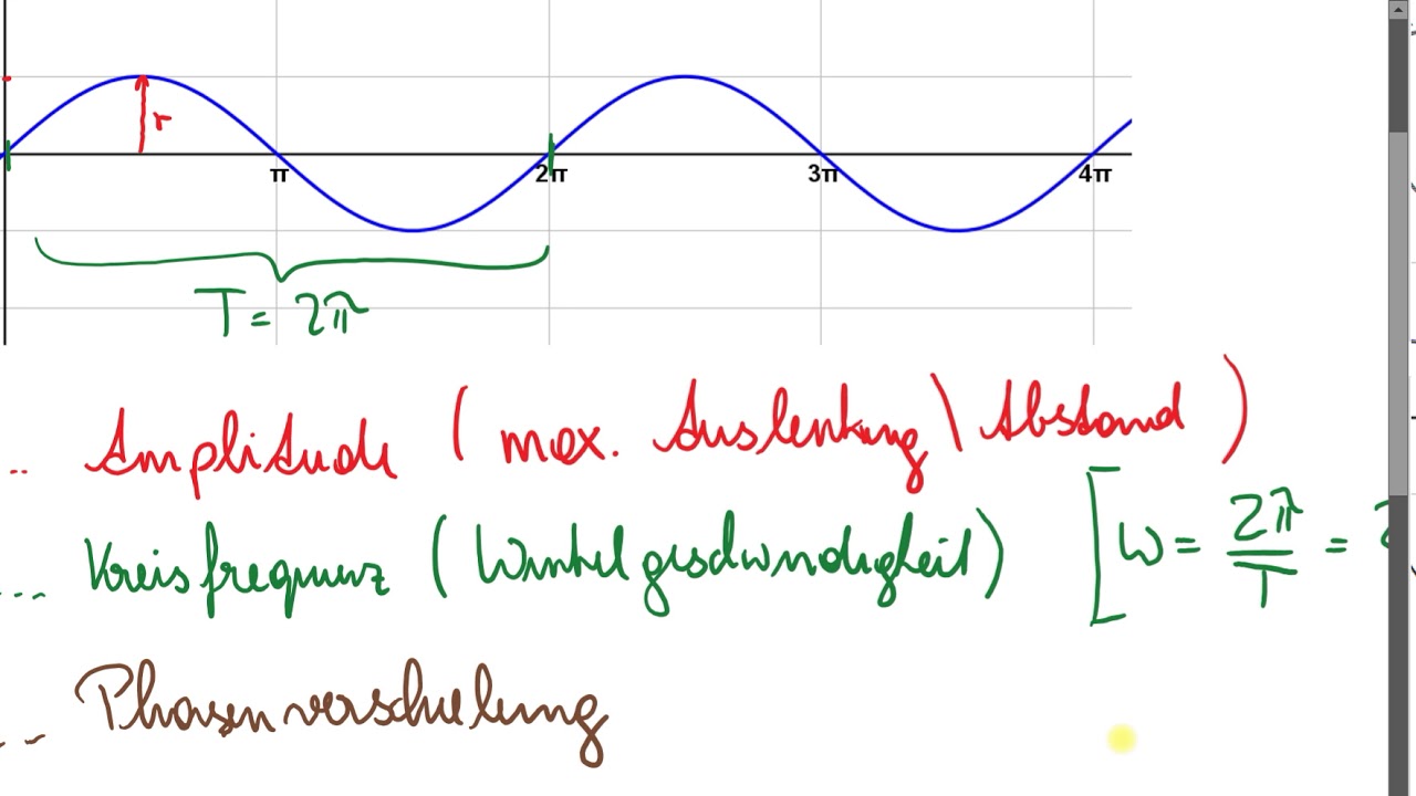 Harmonische Schwingung