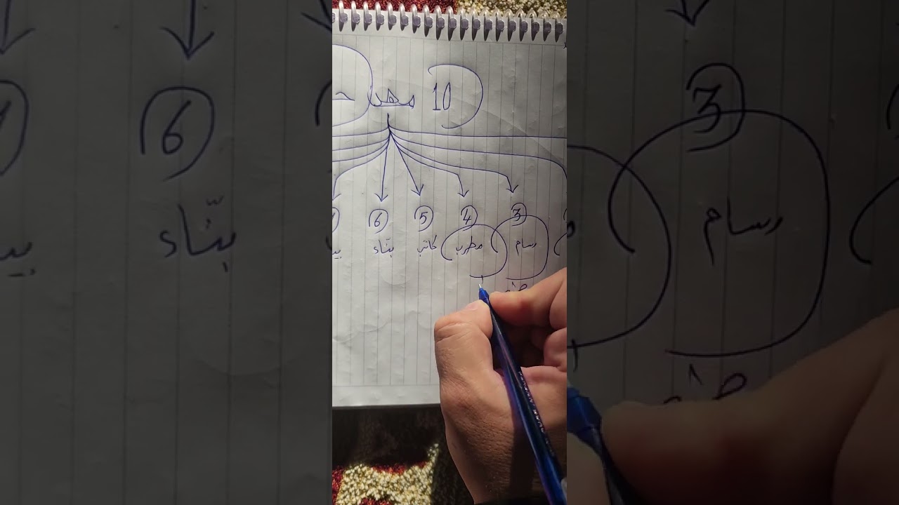 عشرة مهن حرام العمل بها