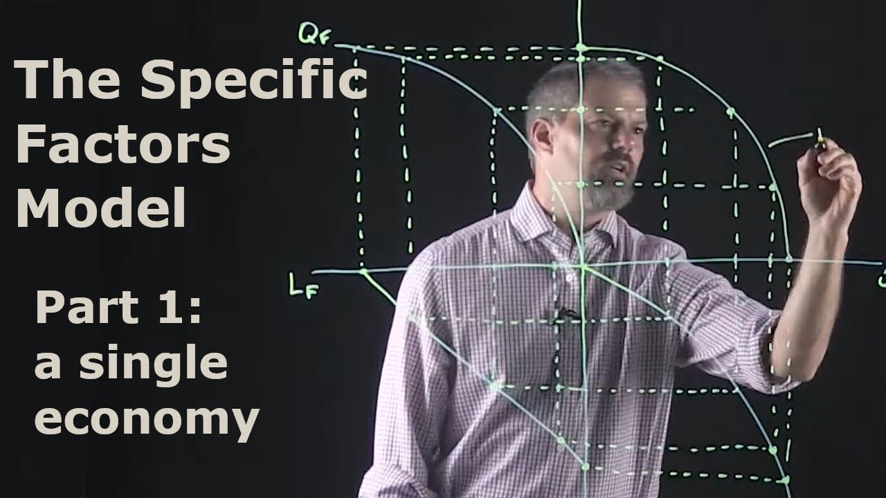 International Economics: The Specific Factors Model: Part 1 - A Single Economy