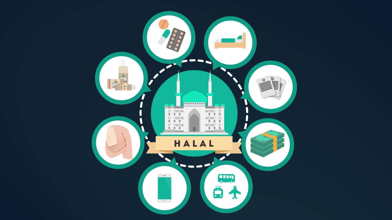 Halal Economy