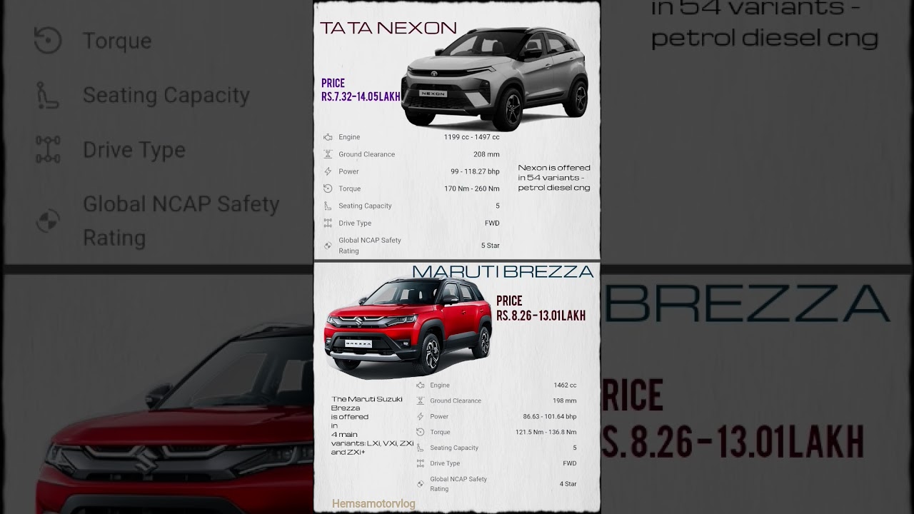 Tata nexon vs Maruti BREZZA | Quick comparison #nexon #brezza @hemsamotorvlog