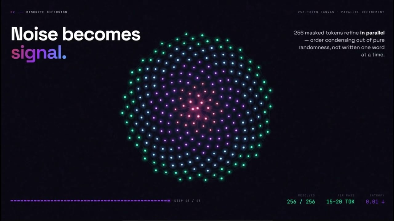Deploy DiffusionGemma on GPU Cloud for 1,400+ Tokens Per Second