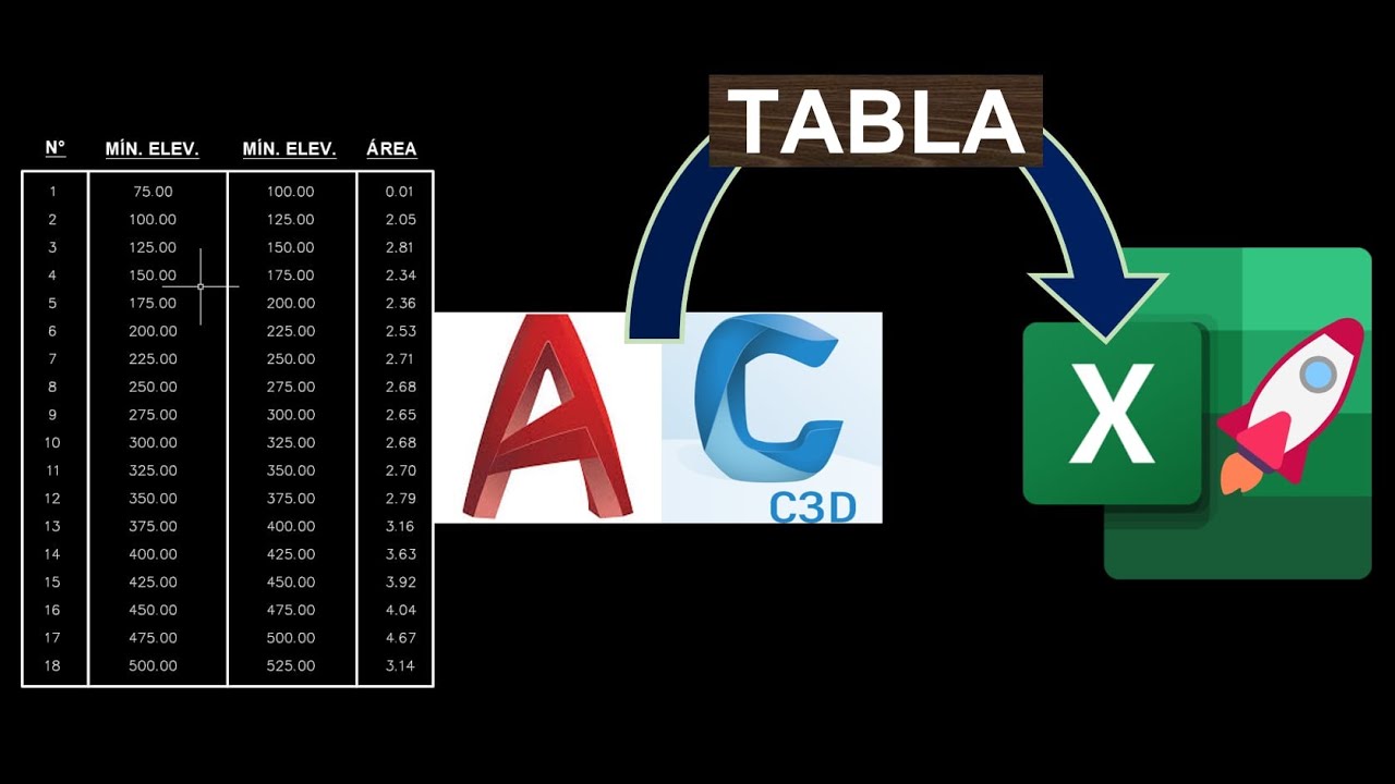 Como exportar Tabla del AutoCAD o Civil 3D al Excel