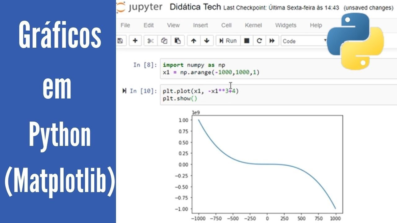 Como criar gráficos em Python com Matplotlib (Python para machine learning - Aula 21)
