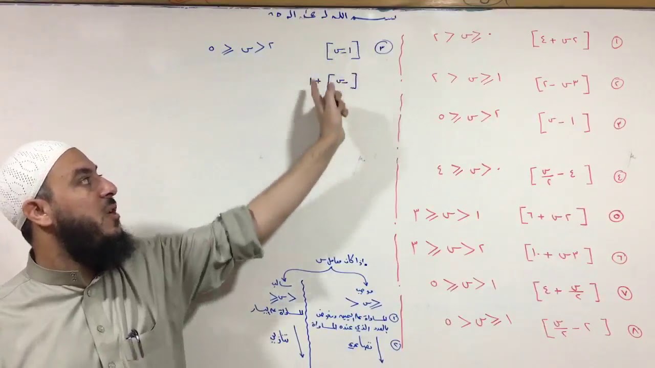 (029) إعادة تعريف أكبر عدد صحيح