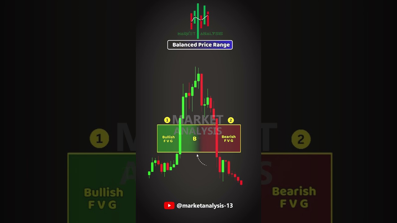 Still confused about how BPR works in trading .. Follow us @MarketAnalysis-13  #trading #nifty