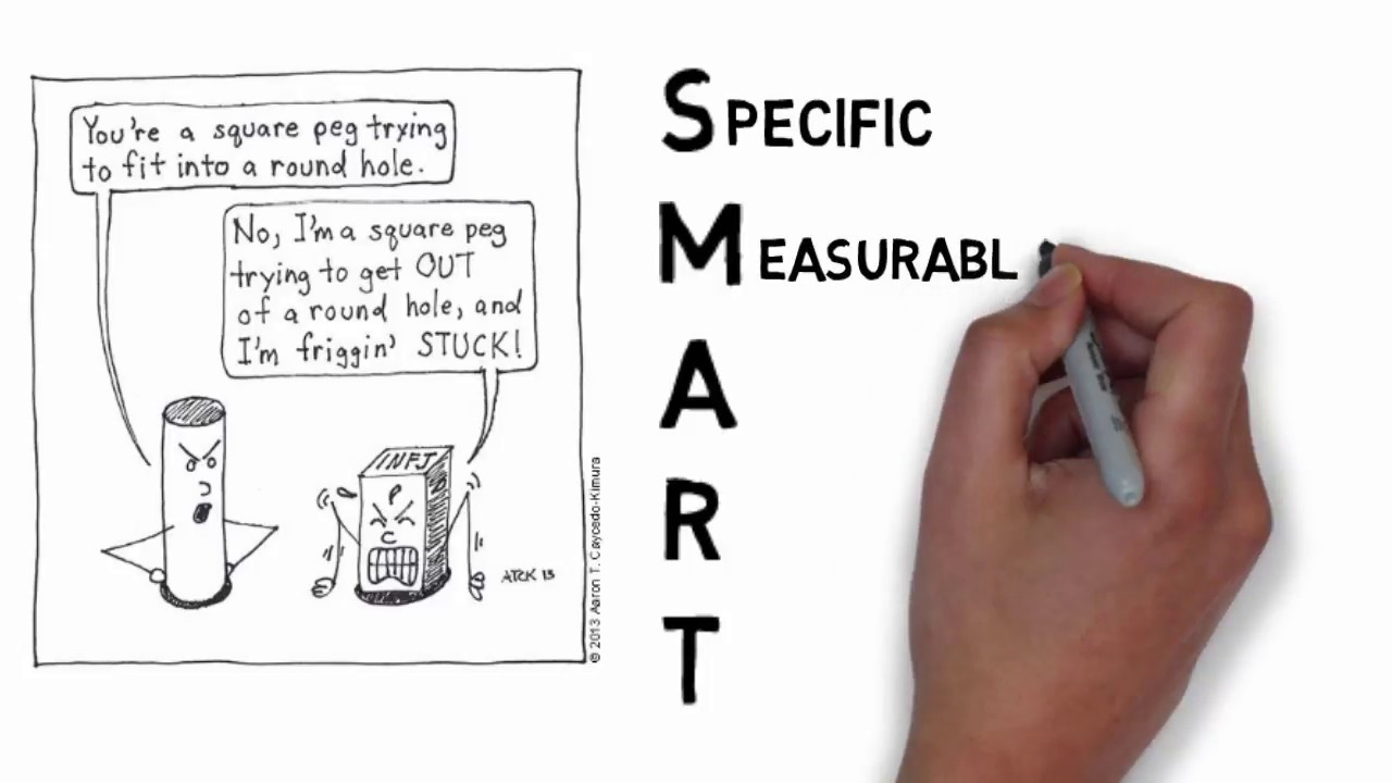 Цели SMART — краткий обзор
