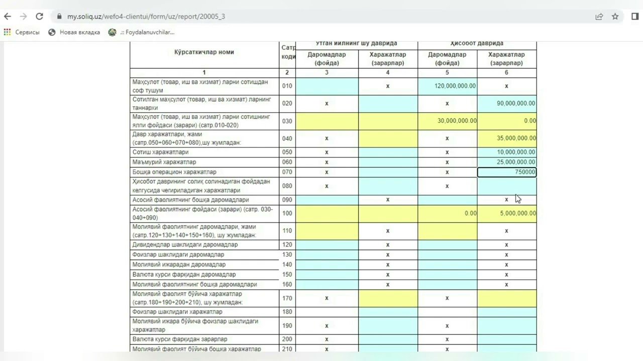 молиявий натижалар тугрисидаги хисобот 2-сонли шакл