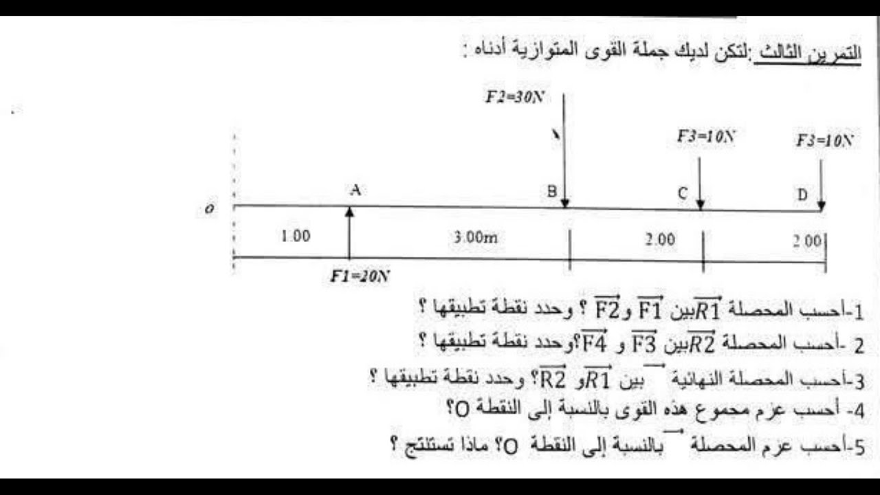 🔍 كل ما تحتاج معرفته عن تركيب القوى المتوازية  تمرين توضيحي عملي #تقني_رياضي #ملخص_علم_السكون
