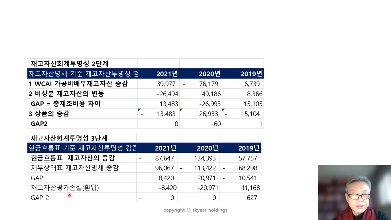 OCI 2021 실적 Throughput 손익분석