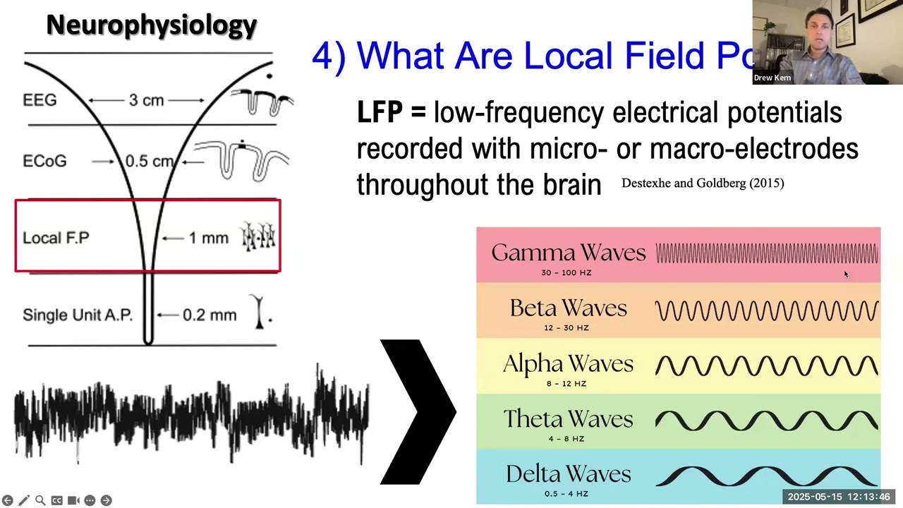 What is Deep Brain Stimulation? What's Next?