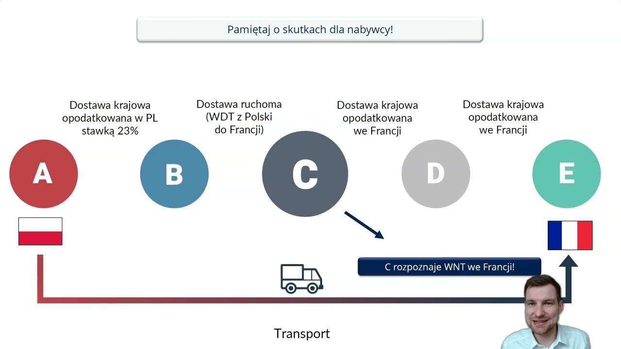 Transakcje łańcuchowe - o co w nich chodzi?