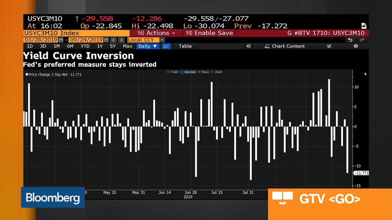 Bloomberg Market Wrap 9/24: Nasdaq Technicals, Bond Yields, Gold Bugs