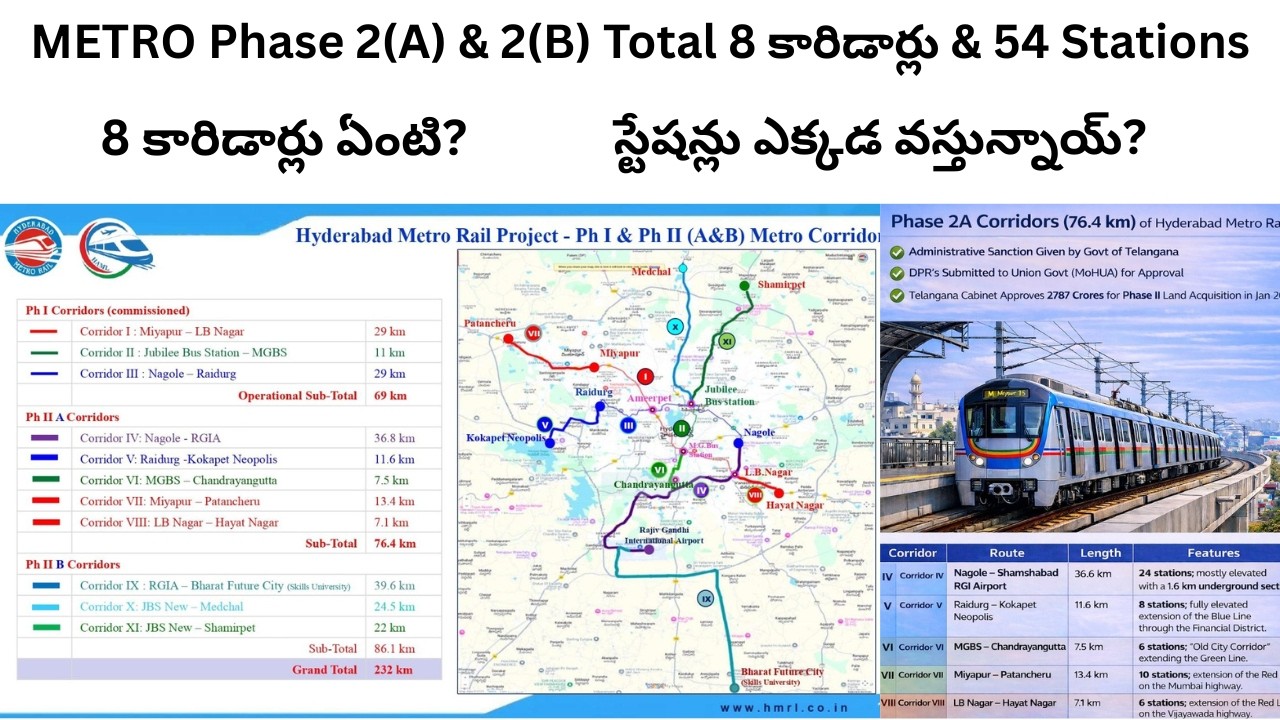 Hyderabad Metro Rail Phase 2 Latest Updates | New Corridors & Route Details | Search Local