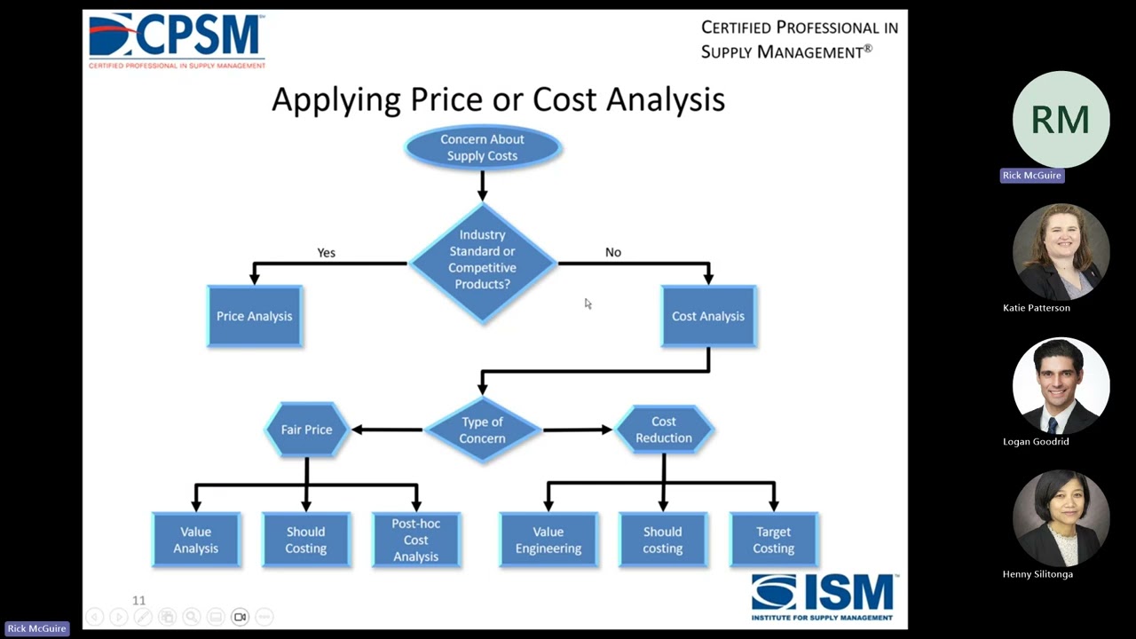 CPSM 1 A 8 a Implement Strategic Sourcing Plans, part 1