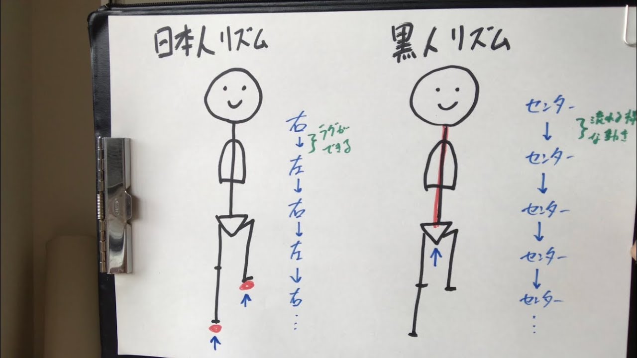 黒人リズムを身につけるための体の使い方とは？