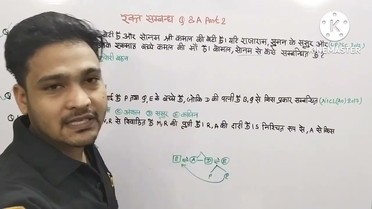 रक्त संबंध Question and answer part 2 //blood relation //reasoning trick in Hindi/Reasoning