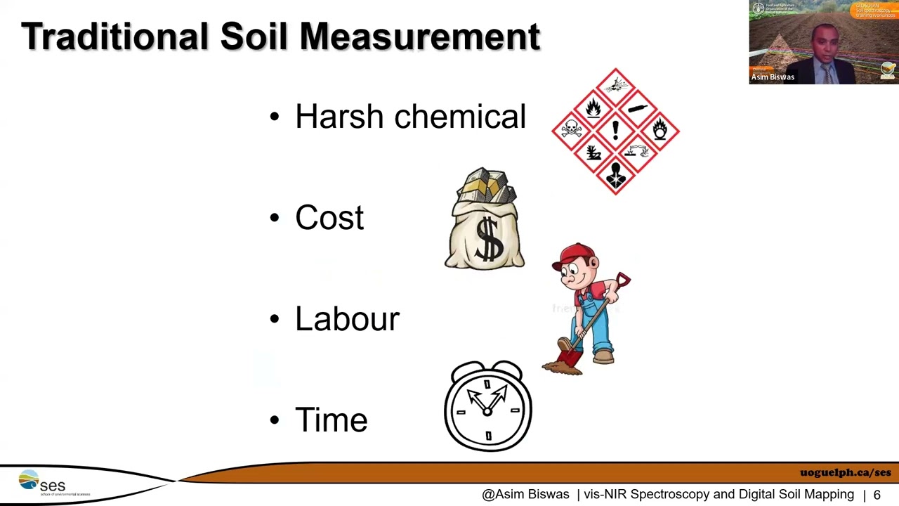 GLOSOLAN Soil Spectroscopy Webinar #1 2024