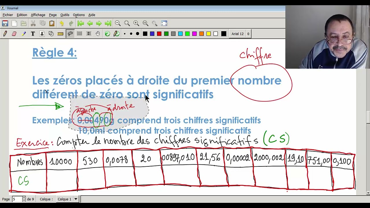 Les Chiffres Significatifs et les Opérations Usuelles