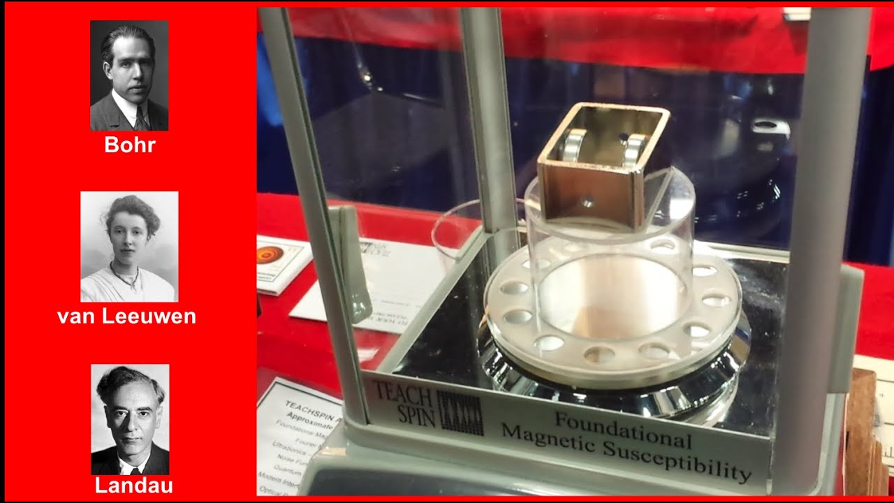 Experimental demonstration of diamagnetism