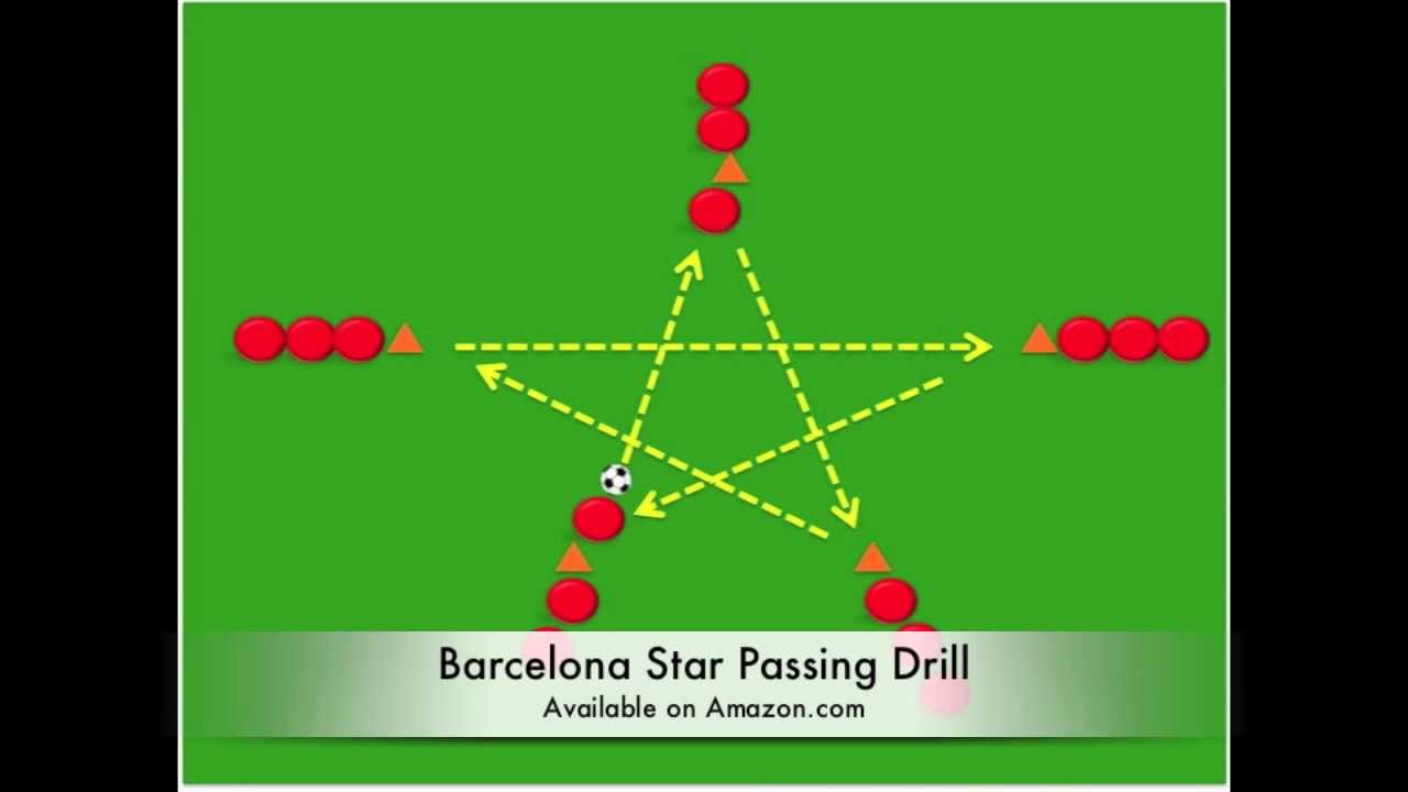 Professional Soccer Passing Patterns