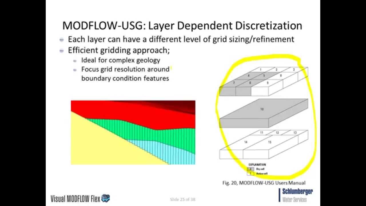 Visual MODFLOW Flex 2014 2 Webinar