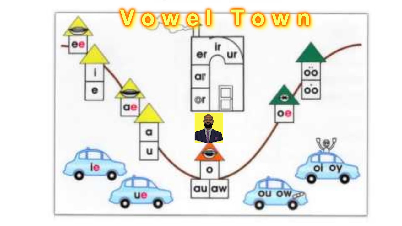 Vowel Town |Song| Mr. Gaston Woodland