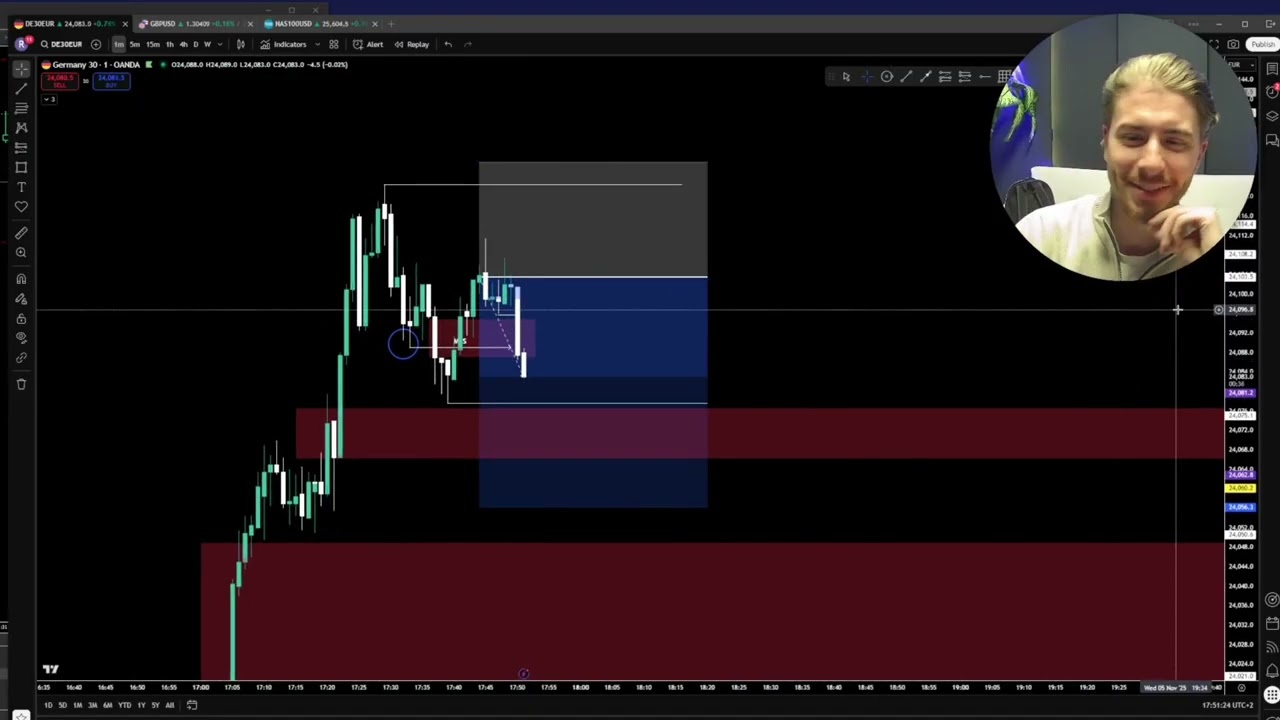 Tranzactionare LIVE cu Profit &euro;1.856 (Strategia Completa - Cel Mai Rapid Trade de Anul Acesta)