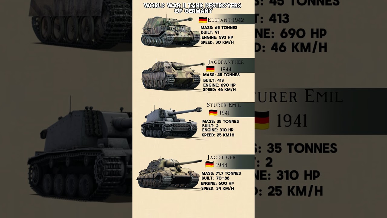 World War II tank destroyers of Germany #shorts