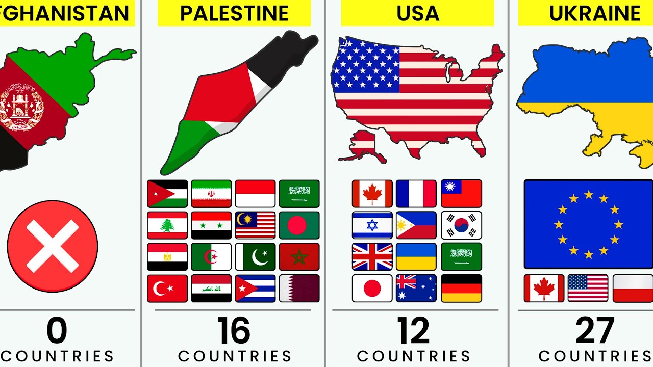 Which Country Has the Most Friends? (2025 Unexpected Alliances!) 🌍🤝