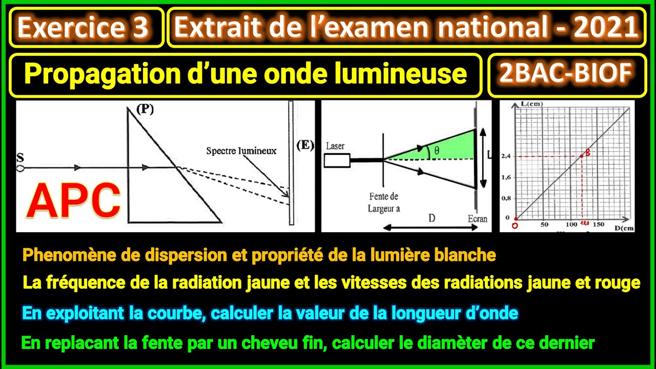Exercice 3: Propagation des ondes lumineuses (extrait de l'examen national 2021) || 2BAC - BIOF