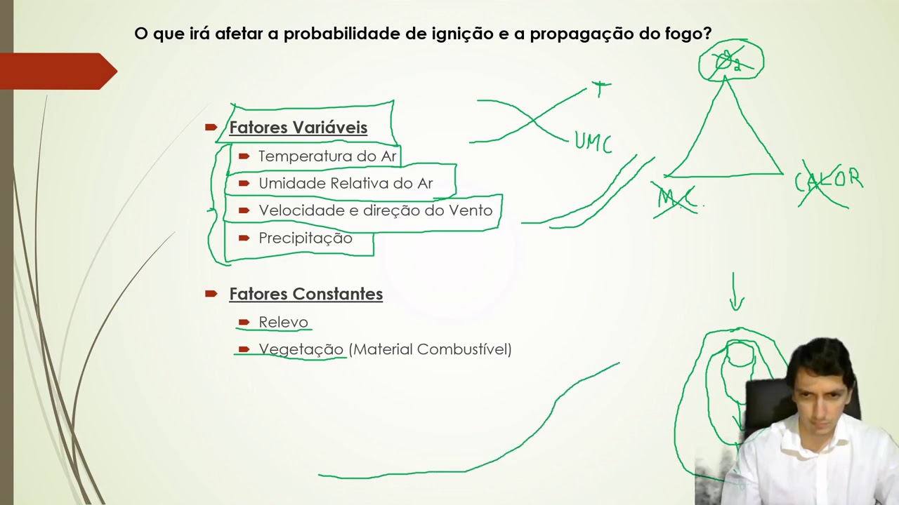 Aula 4 - Introdução ao Estudo dos Incêndios Florestais