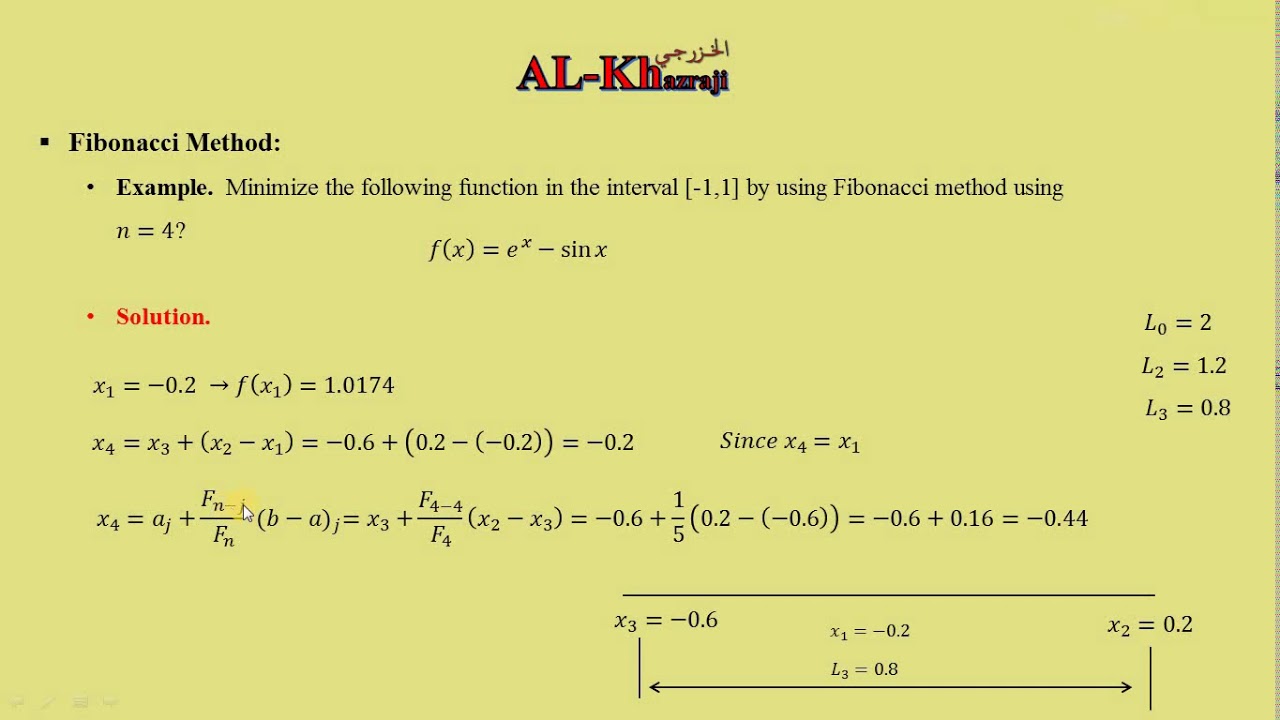 Numerical Optimization Techniques Fibonacci Method (Example)