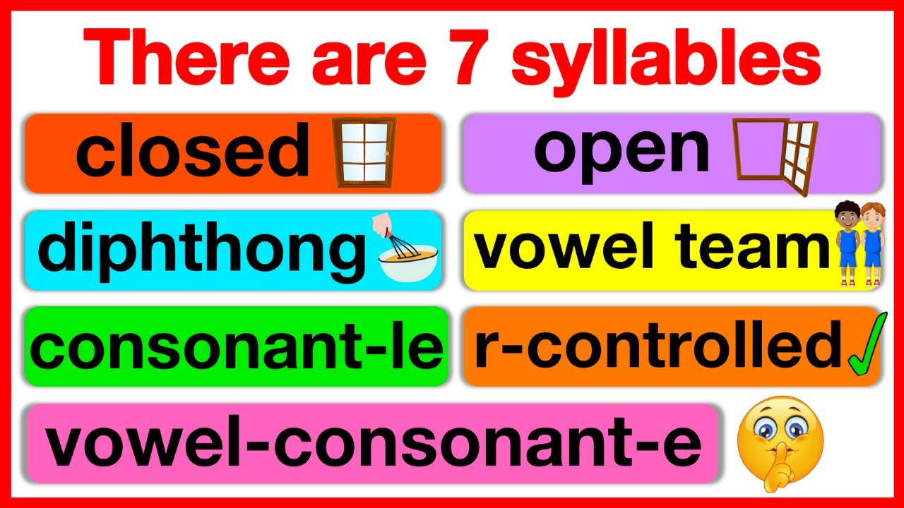 SYLLABLES IN ENGLISH 🤔 | 7 syllable types | What are syllables? | Learn how to count syllables