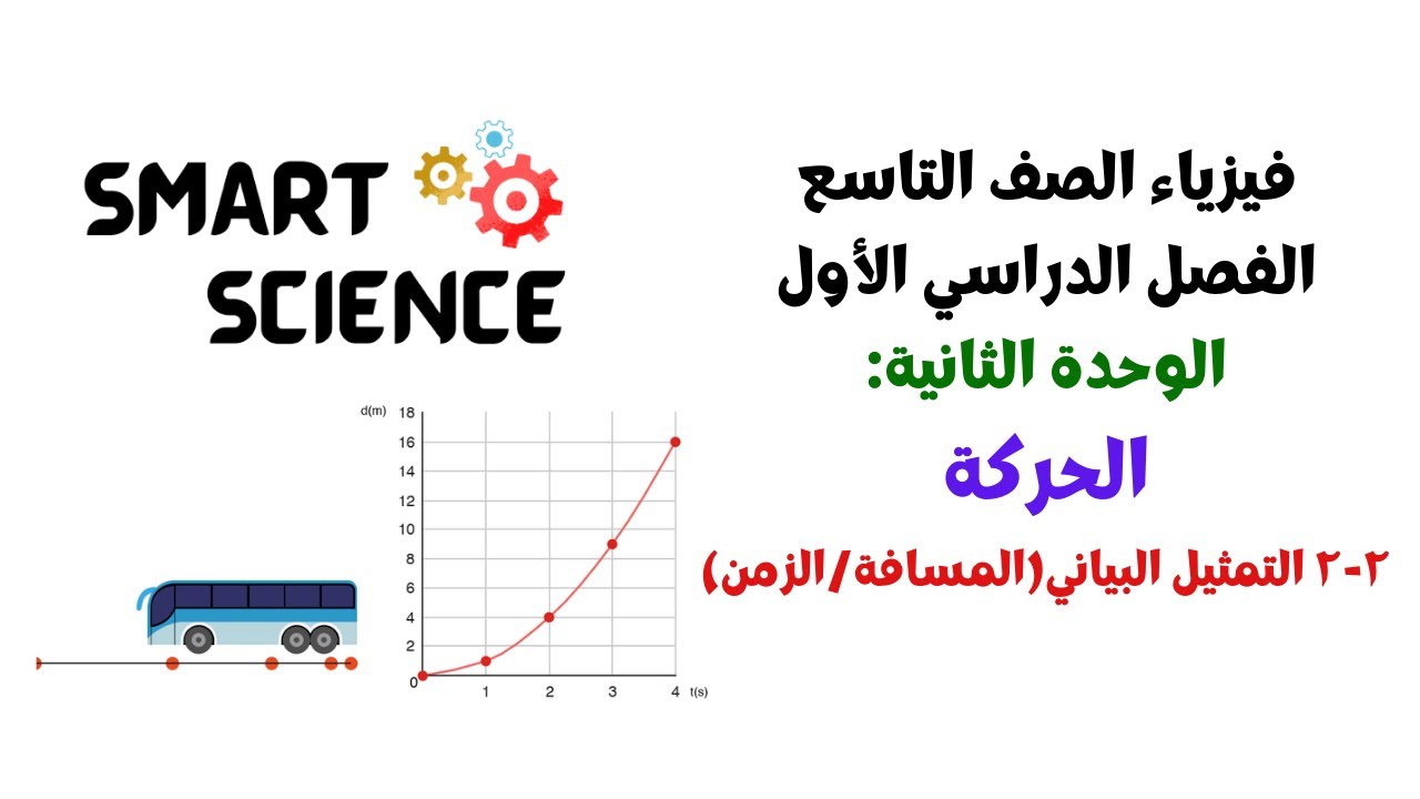 فيزياءالصف التاسع/الفصل الدراسي الأول: الوحدة٢:الحركة /٢-٢ التمثيل البياني (المسافة/الزمن)