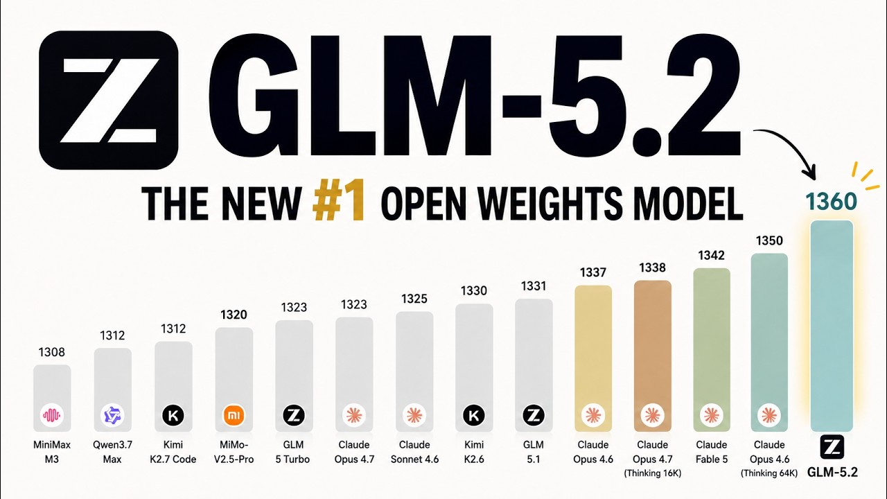 GLM 5.2 &mdash; лучшая новая модель с открытыми весами
