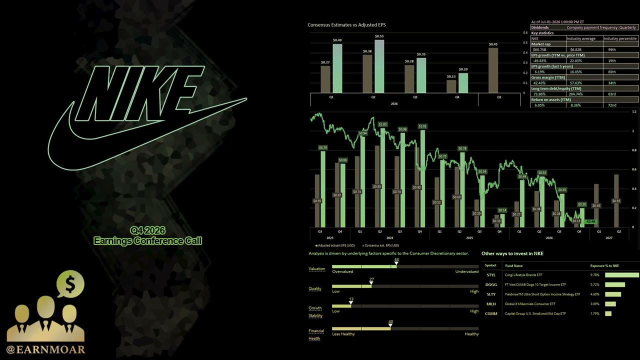 $NKE: Конференц-звонок Nike по финансовым результатам за 4 квартал 2026 года