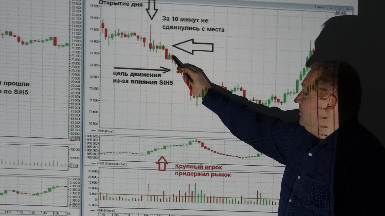 Скальпинг - scalping. Торговая стратегия Скальпинг