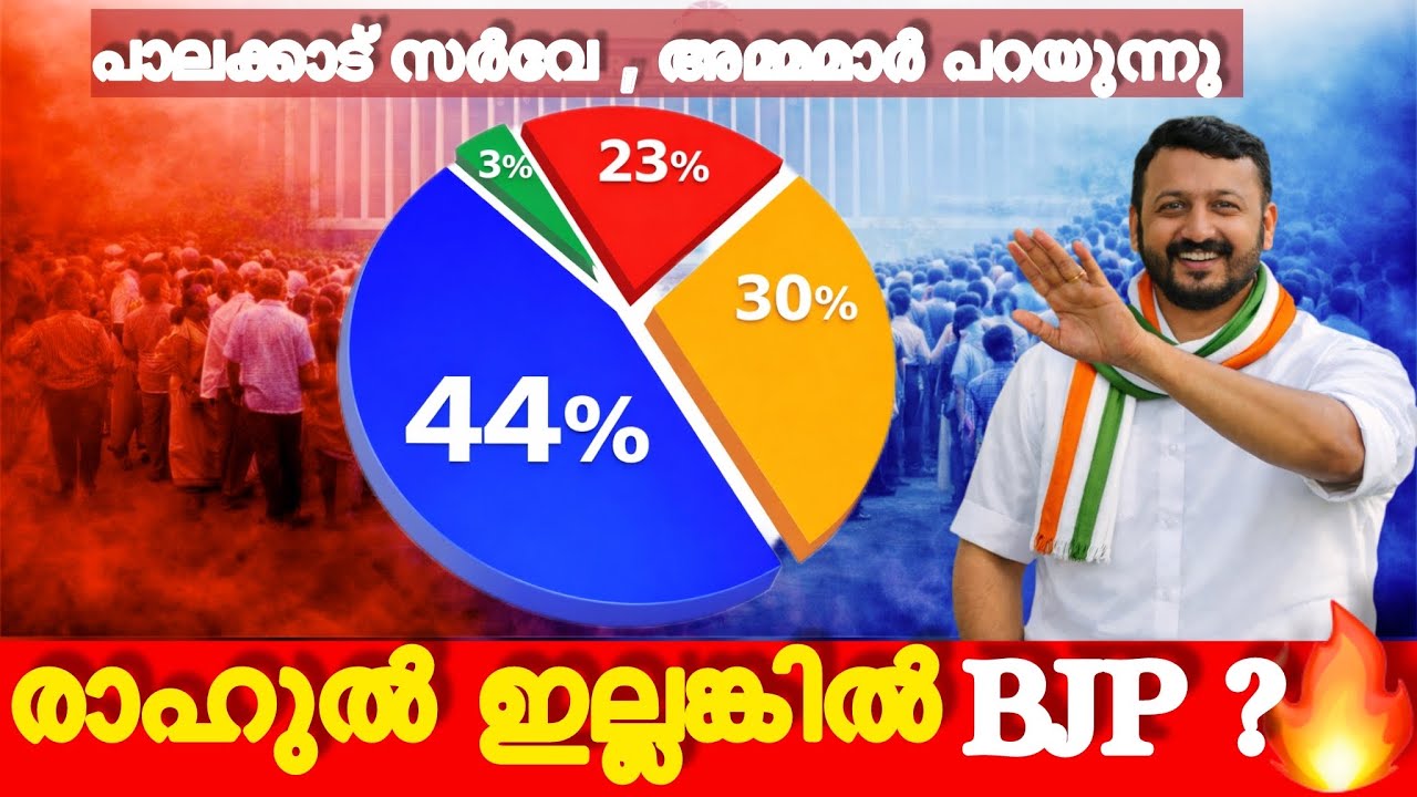 🔥 പാലക്കാട് 44%! രാഹുൽ ഇല്ലെങ്കിൽ BJP❓അമ്മമാരുടെ പ്രതികരണം കേൾക്കൂ!#rahulmamkootathil 