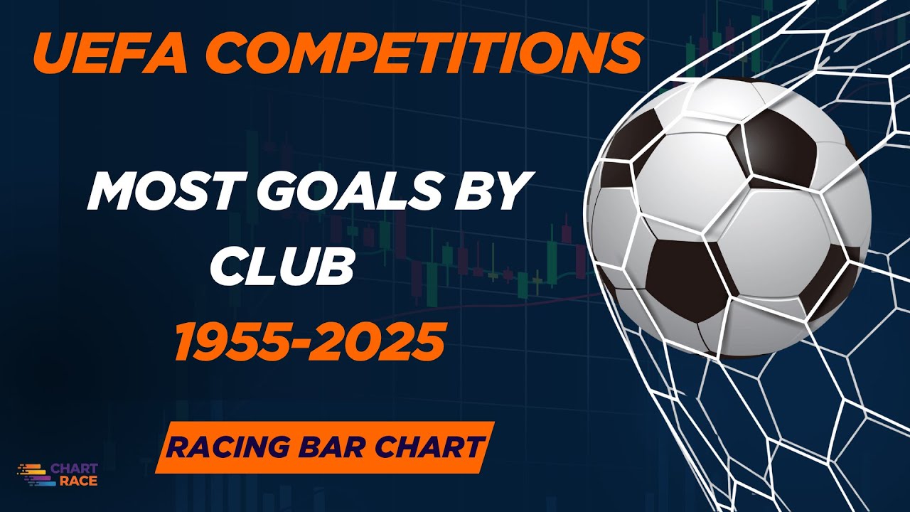 UEFA Club Competitions Most Goals by Club All Time 1955-2025