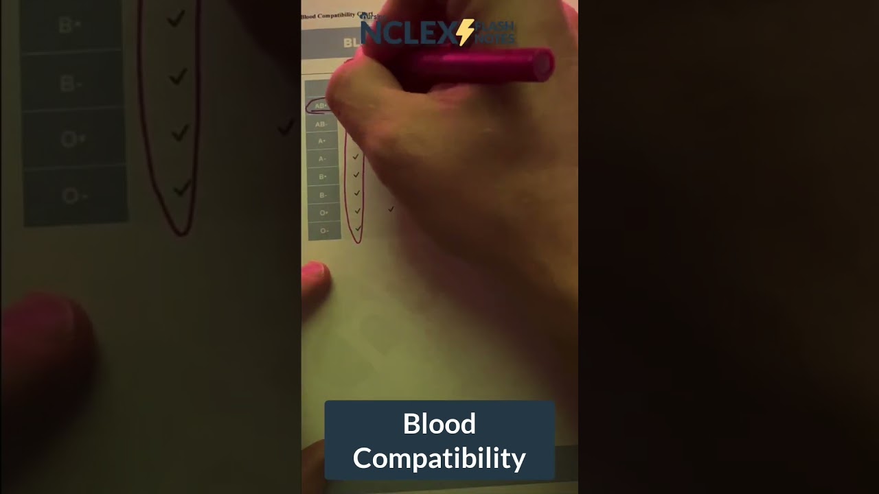 Blood Compatibility Chart (Nursing Cheat Sheet) for NCLEX- #shorts #NCLEX #NCLEXprep #nursing